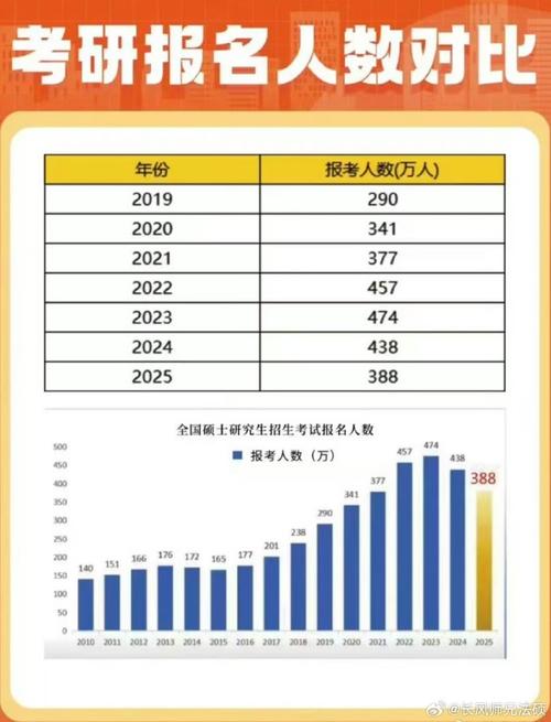 来了:教育部公布2026考研时间!