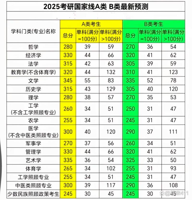 考研国家线什么时候公布?