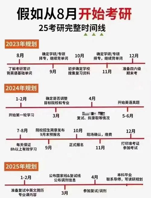 考研分数线如何划定的?2020考研国家线什么时候出?
