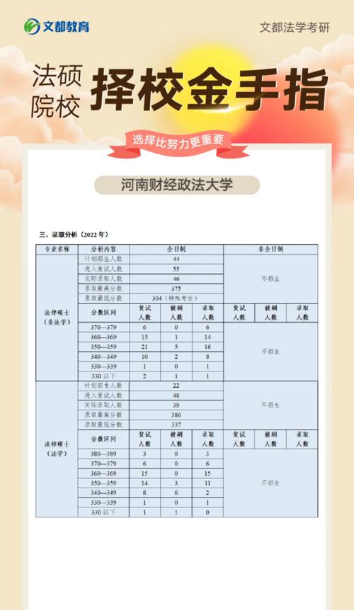 2021年河南财经政法大学成人高考报考攻略