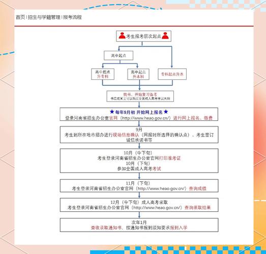 河南师范大学函授学历2021年报名招生流程【河南成人高考】