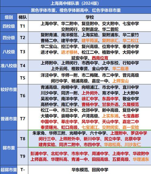 2023上海中考多少分能上高中