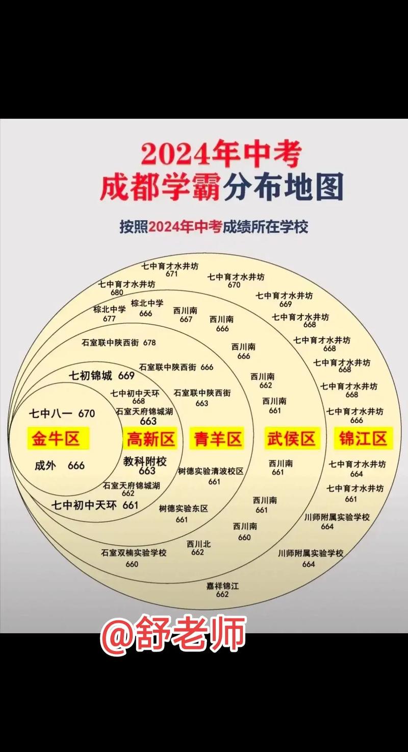 成都高考升学规划机构有哪些