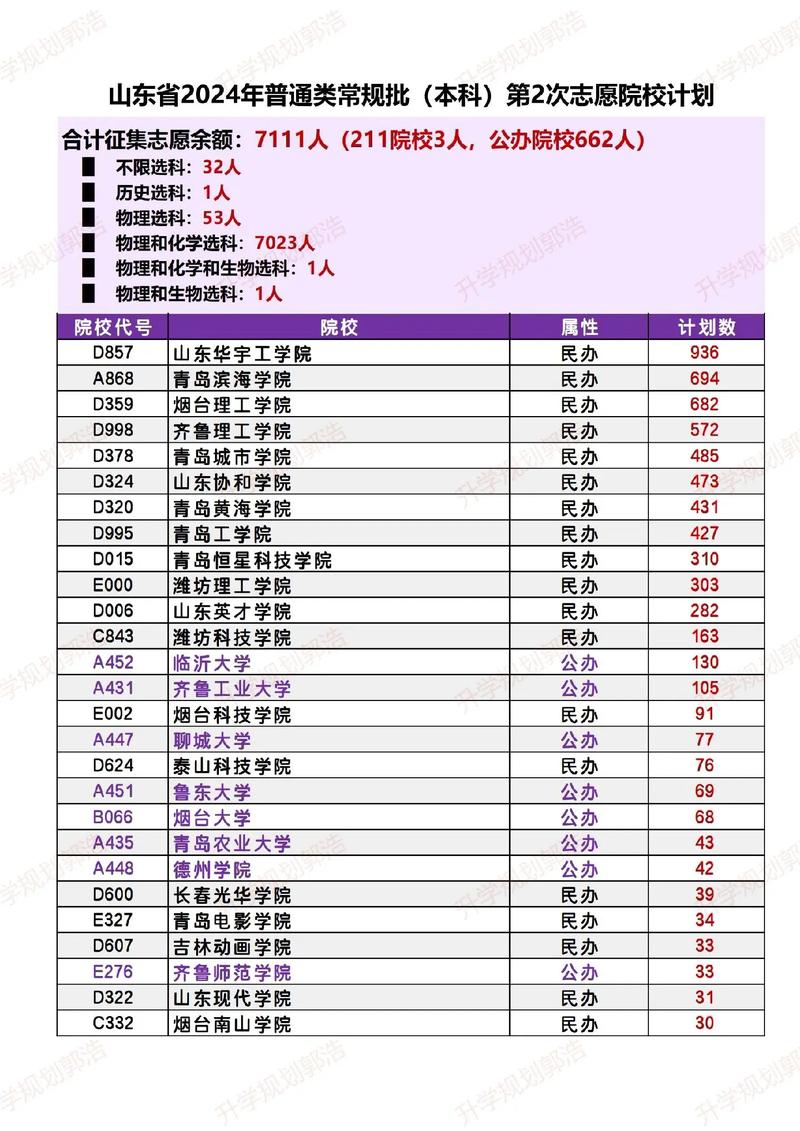 山东填报志愿机构排名