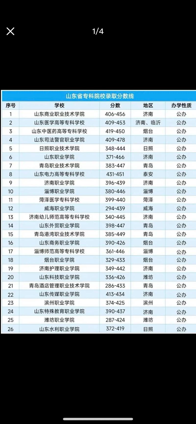高考报考询问师机构推荐