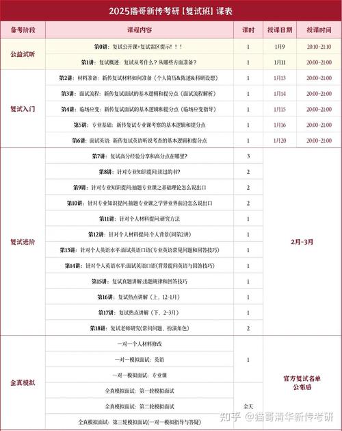 确定了!距离25考研成绩公布还有50天?