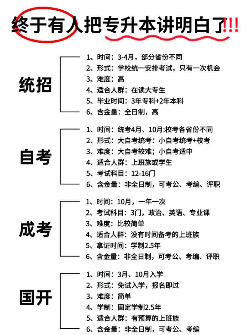 成人高考是啥意思