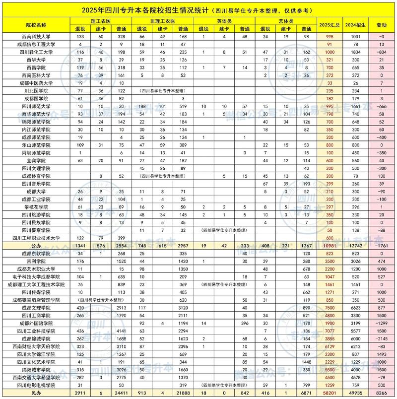 成都专升本培训机构排名前十？成都专升本培训机构哪家好联系电话？