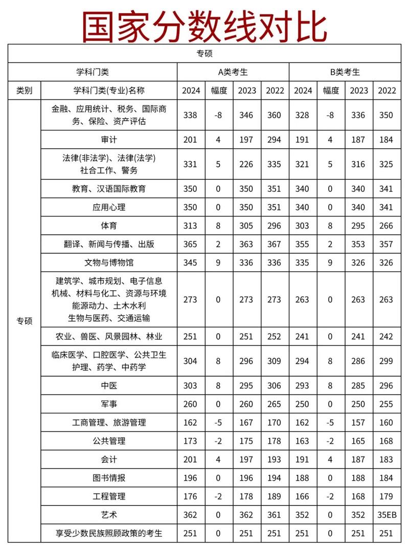 20年考研国家分数线