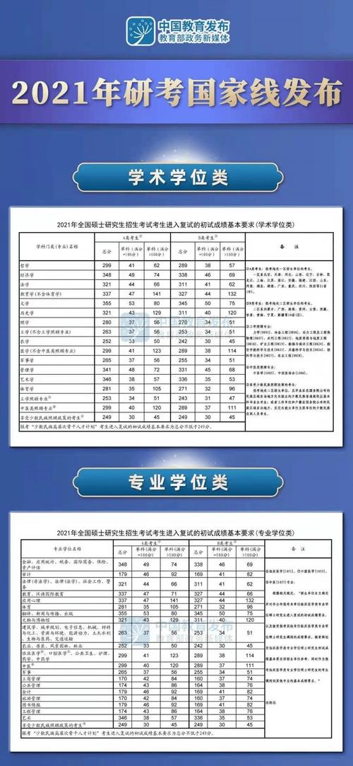 2020管理类考研国家线是多少?