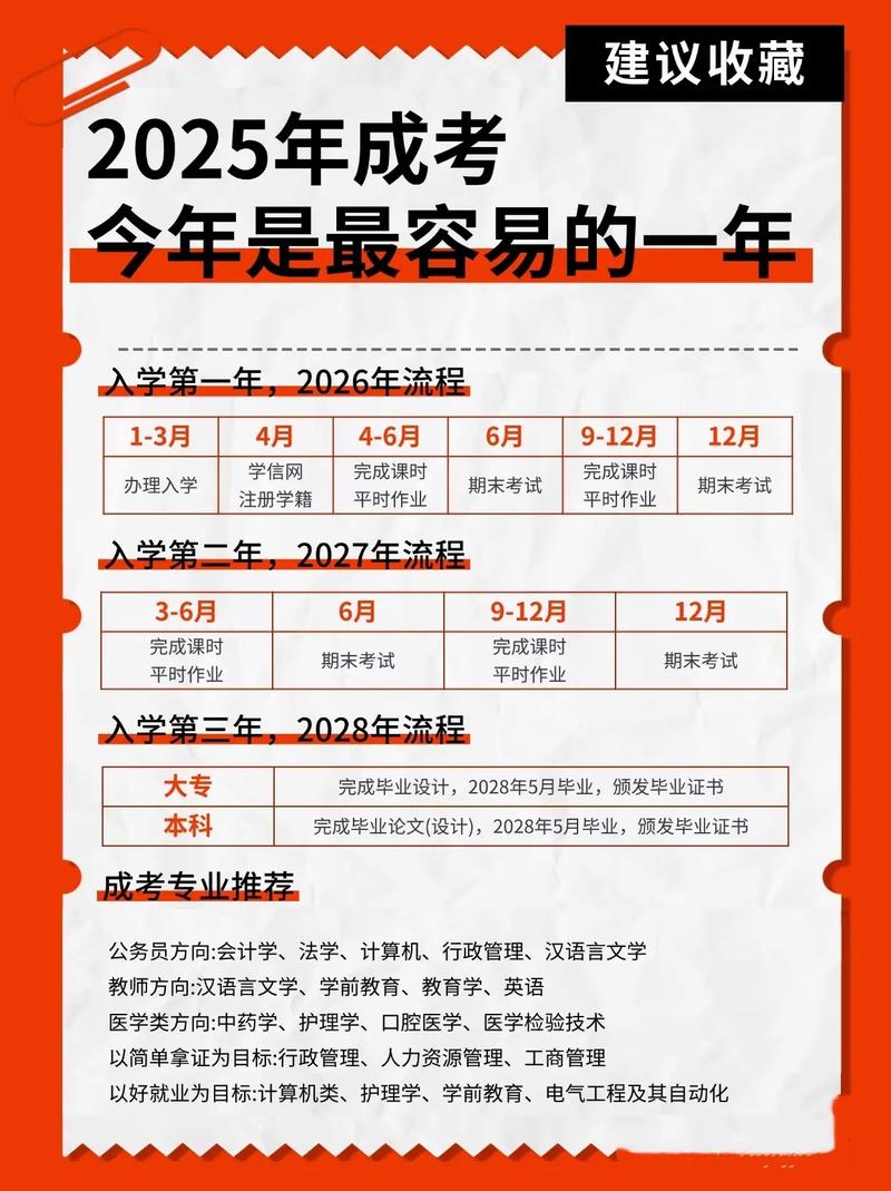 湖北成人高考(专升本)具体报名时间详情|最新发布