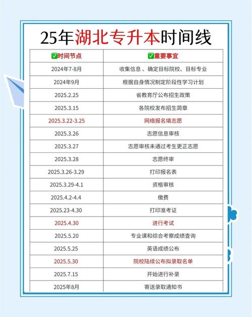 湖北省高等学校普通专升本补录