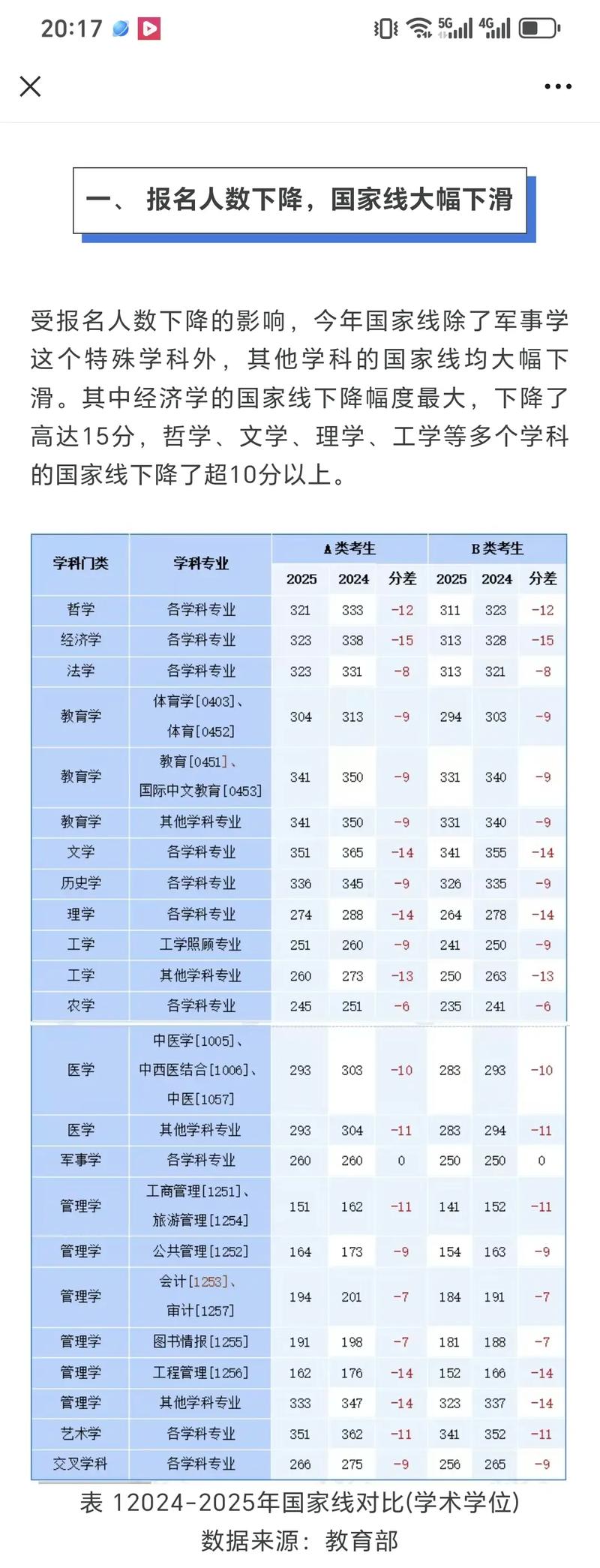 山东农业大学2025年考研录取人数