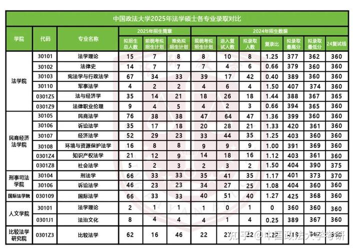 2025年考研哪些专业考研率高