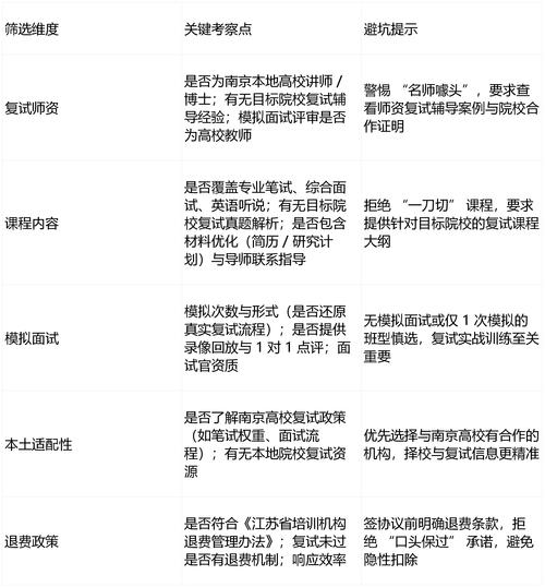 电子科技大学2025通信考研情况