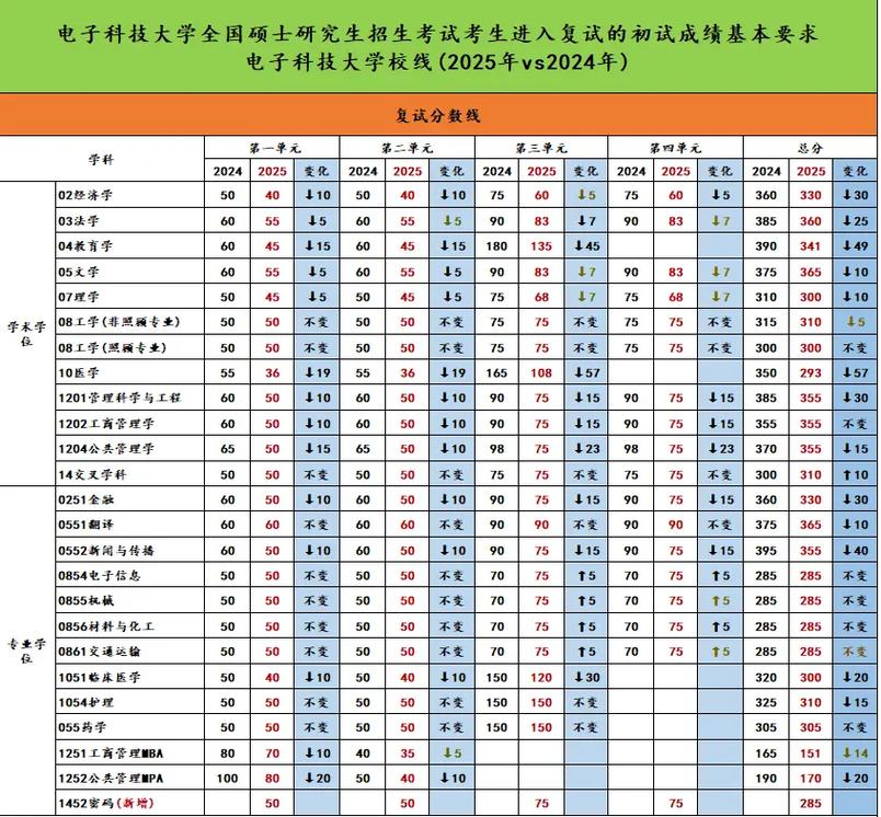 2025考研暨南大学难吗
