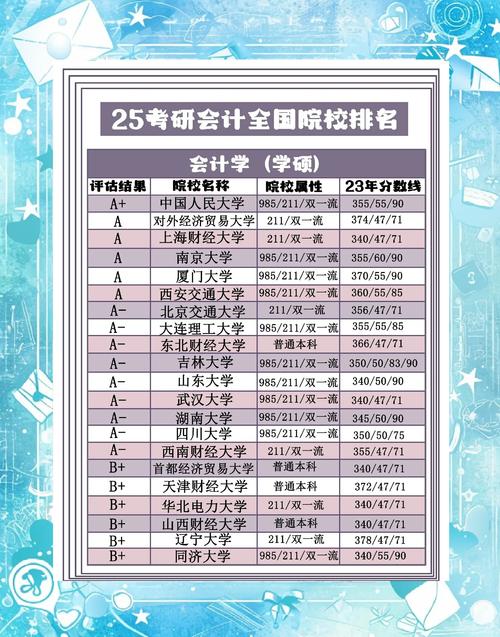 打响MBA费用战!2026会是考研比较好的一年吗?