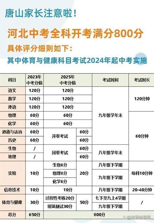 河北省中考成绩总分是多少分