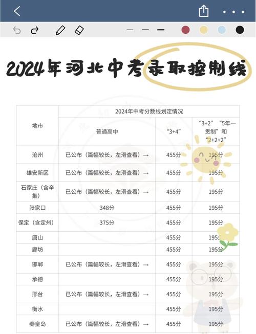 河北24年中考满分多少分