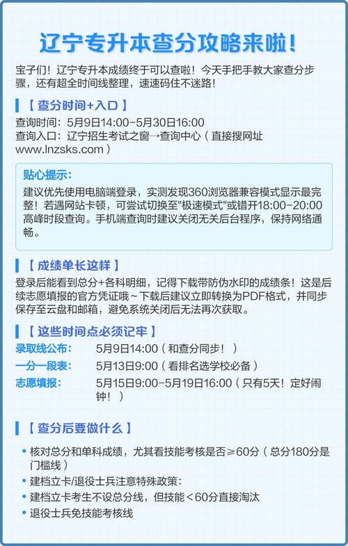 2020年专升本成绩查询系统入口官方网站？专升本成绩查询网站？