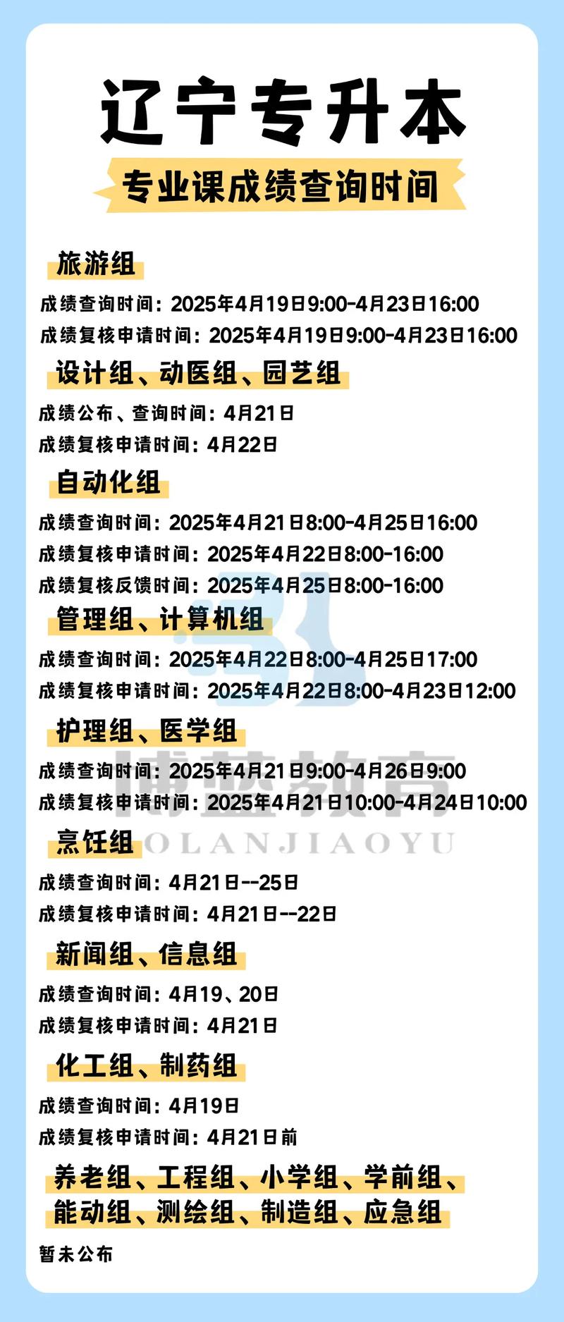 如何查询浙江专升本的成绩呢?