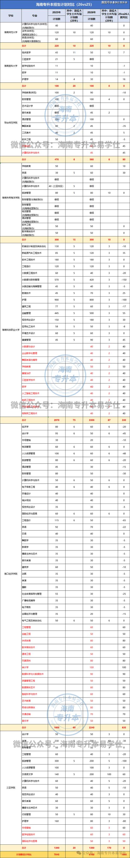 海南考生准考证怎么查