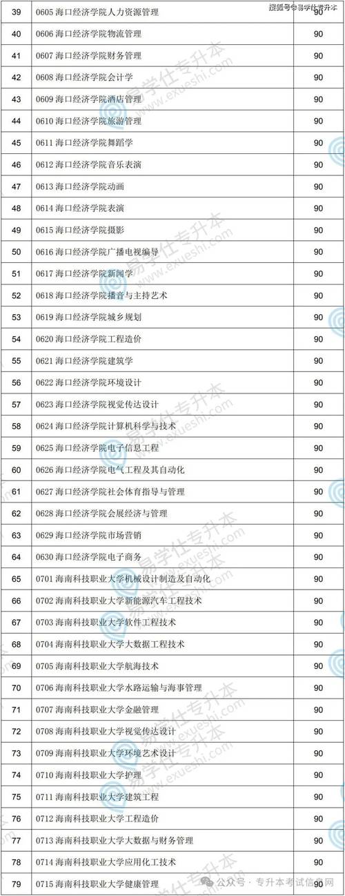 海南成人高考专升本录取分数线