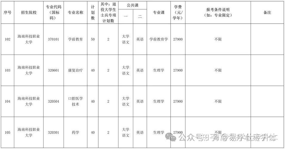 2025海南专升本成绩公布时间
