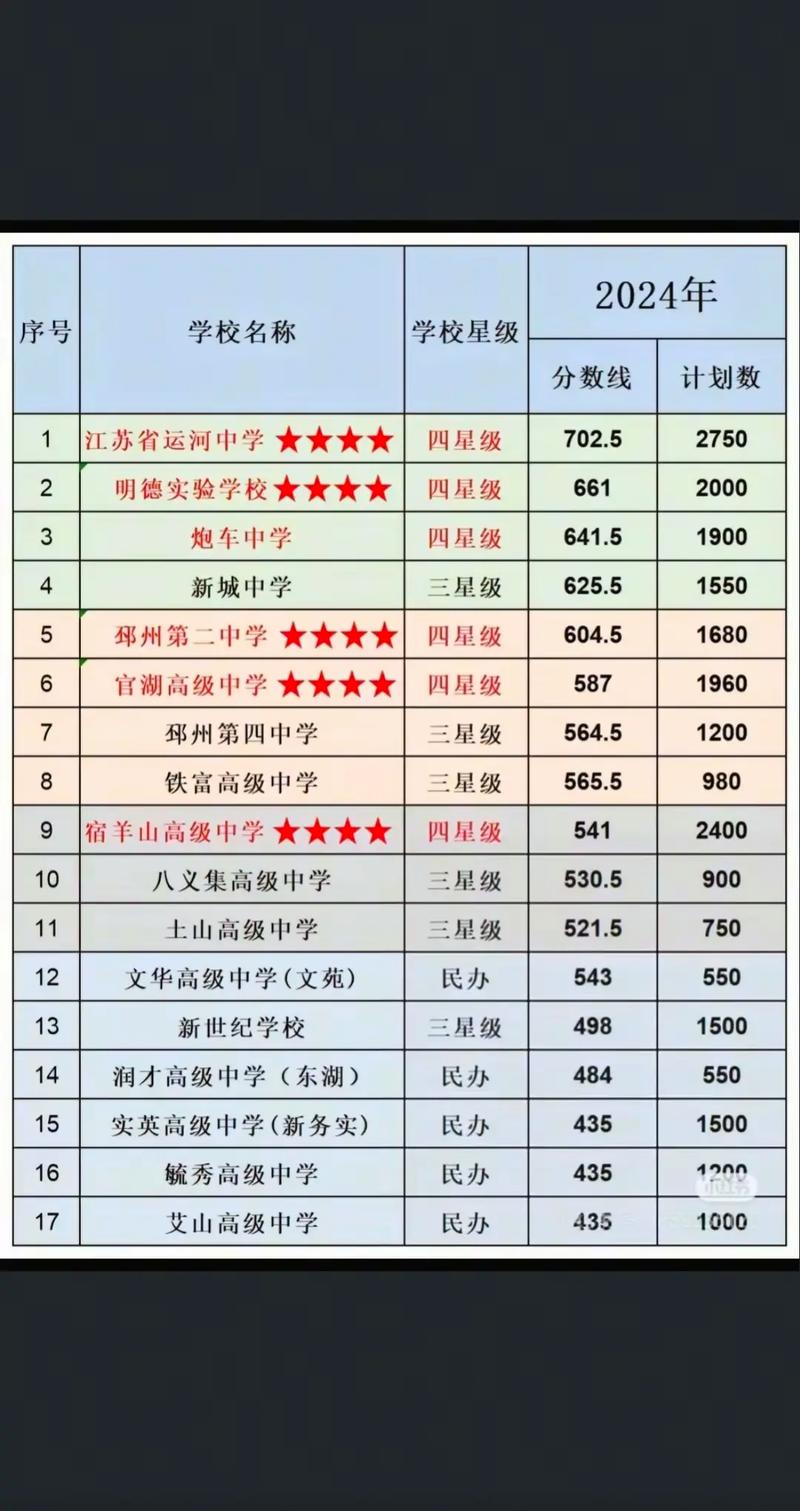 750分以上782人!广州2024中考分数段统计表出炉!