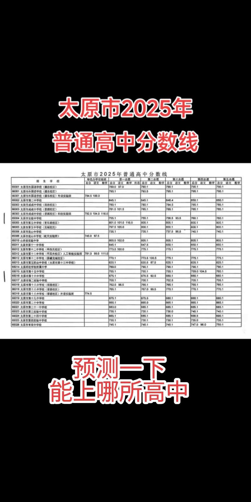 太原一外2025录取分数线