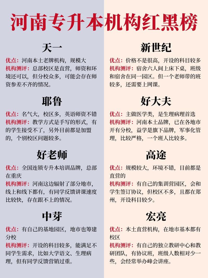 河南专升本培训机构排名前十？河南专升本比较好的培训机构是哪？