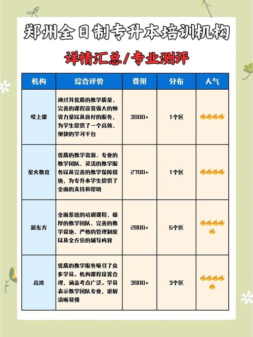 郑州专升本最厉害三个机构