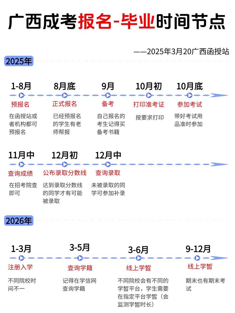 广西大学学历提升怎么报名?
