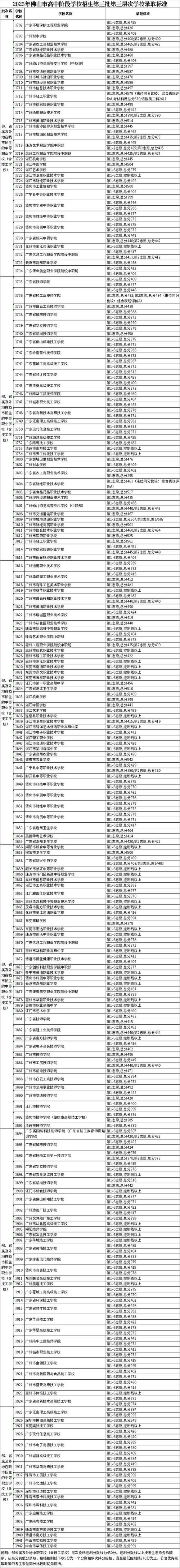 2025许昌中考分数线与录取线
