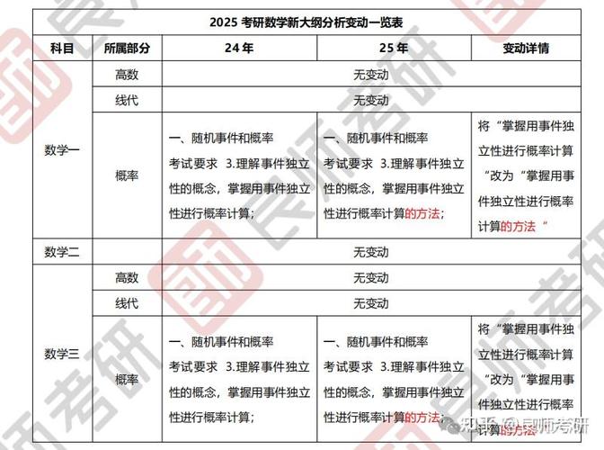 2025考研录取人数多少啊知乎，2025年研究生报名人数500万
