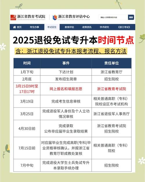 自考专升本最全官方网站报名入口+报名流程