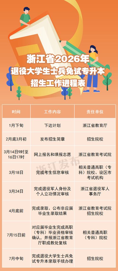 专升本怎么网上报名