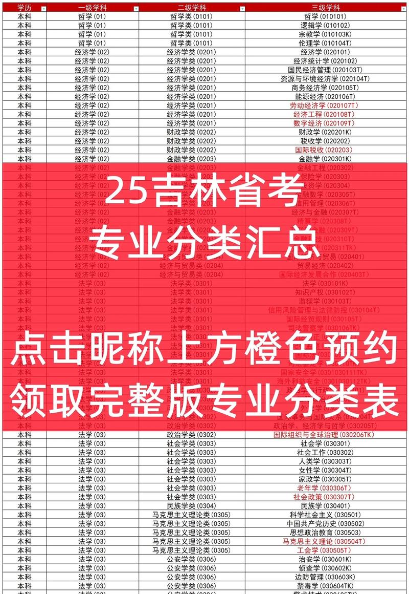 吉林省考公务员需要学哪些科目