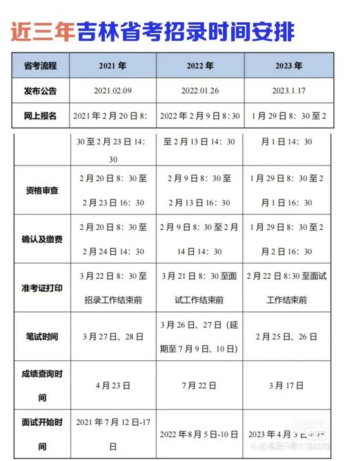 吉林公务员考试考哪几门?