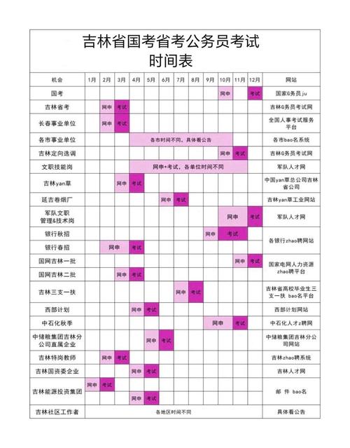 吉林省公务员考试。科目类别有A,B,有什么区别,考试内容有什么不同