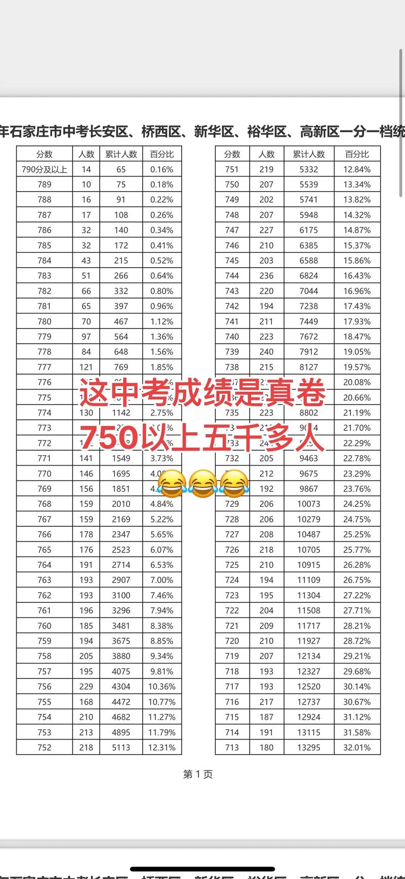 石家庄中考满分多少分2021