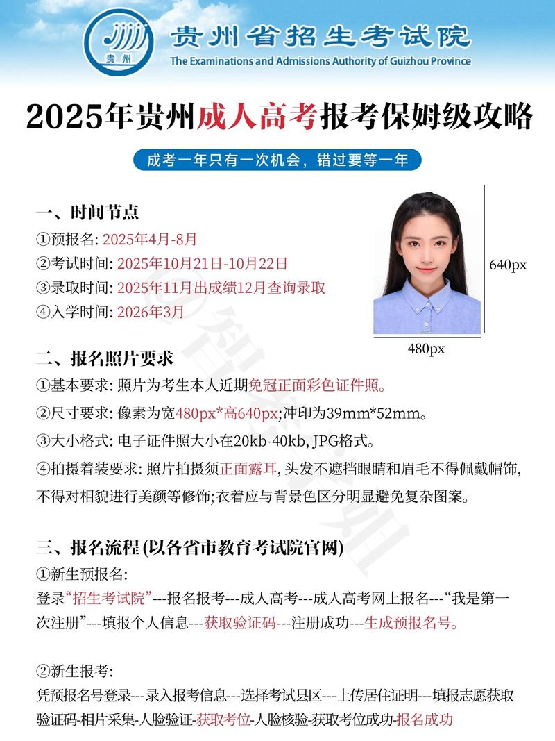 贵州《成人高考》的报考条件?