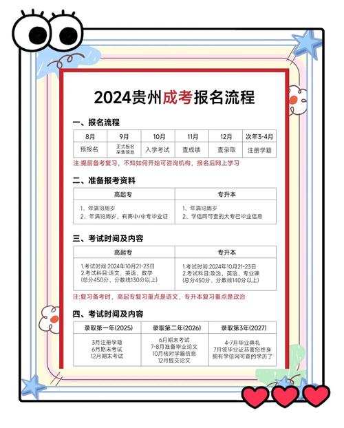 贵州2022年成考专升本报名要什么条件要求