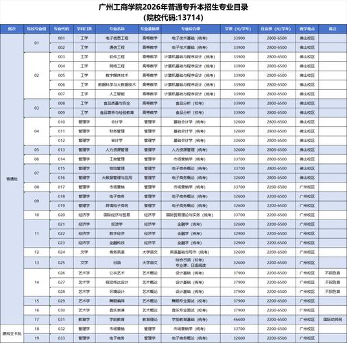 广州市专升本培训机构排名
