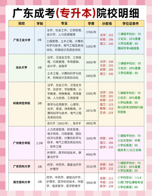 好大夫医学专升本咋样