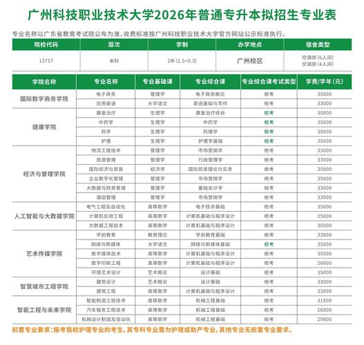 广东专插本培训机构排名