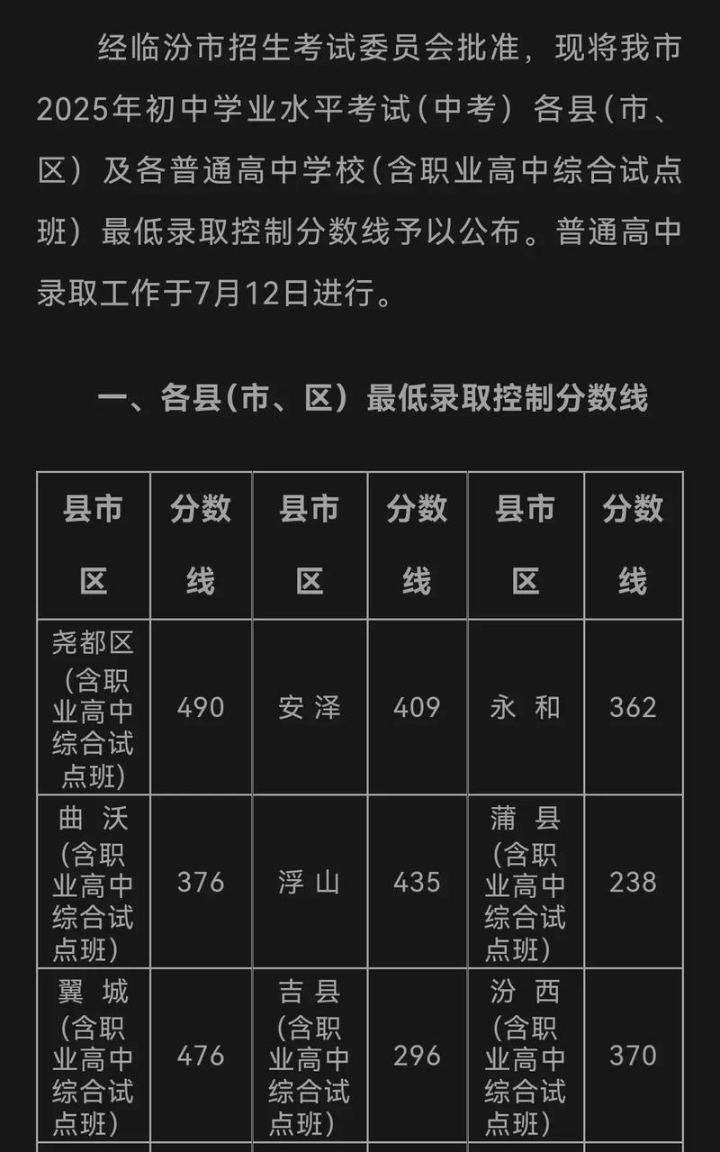 山西中考成绩总分是多少分