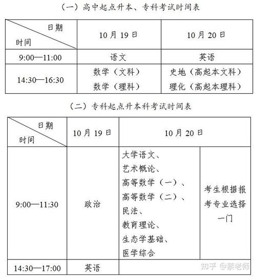 成人高考报名时间2025年截止时间
