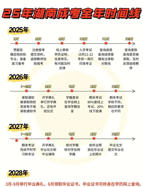 成人高考报名时间2025具体时间