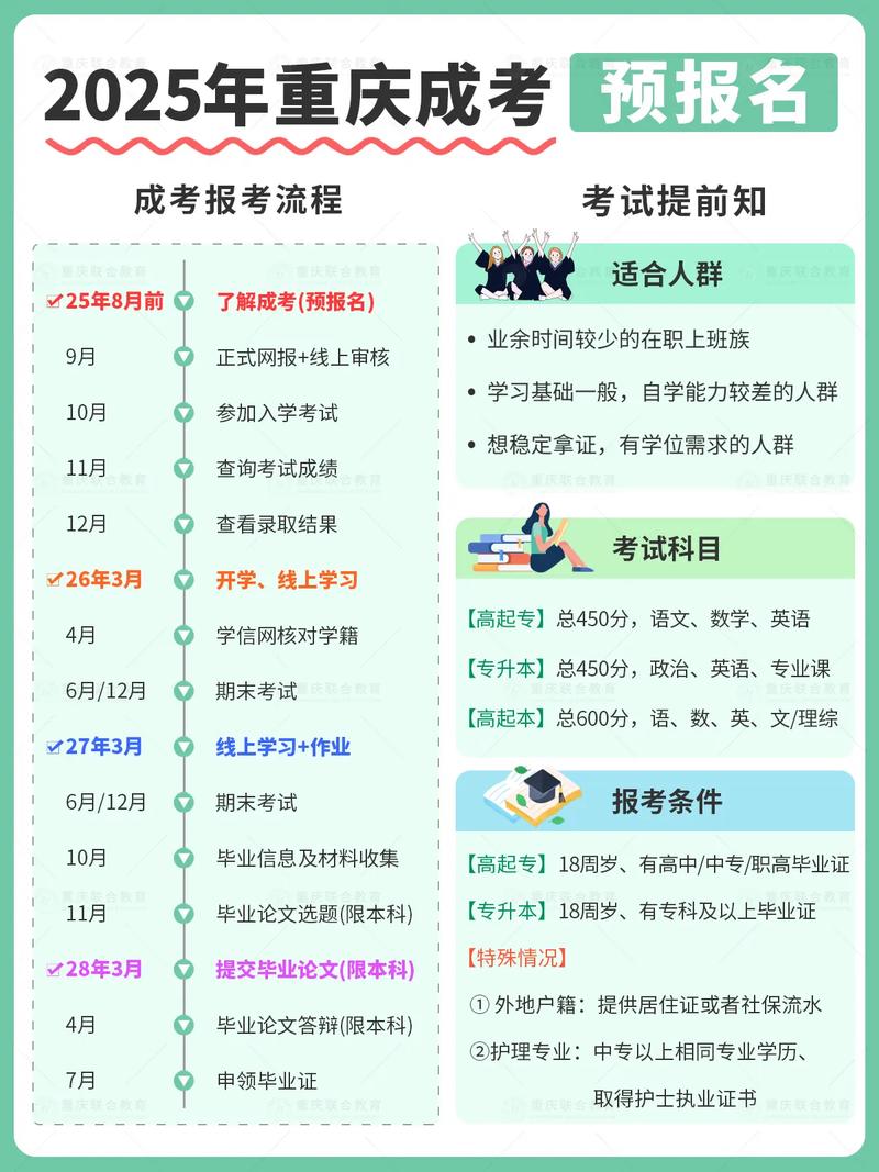 成考专升本报名入口官方网站